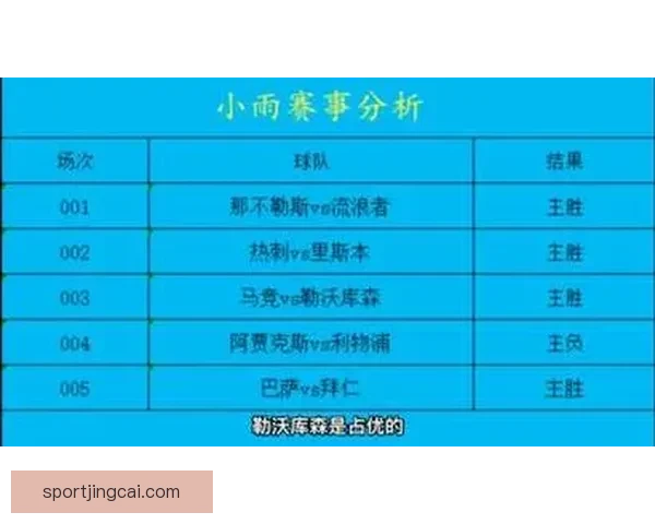 世界杯足球竞猜分析方法与技巧探索助你精准预测比赛结果