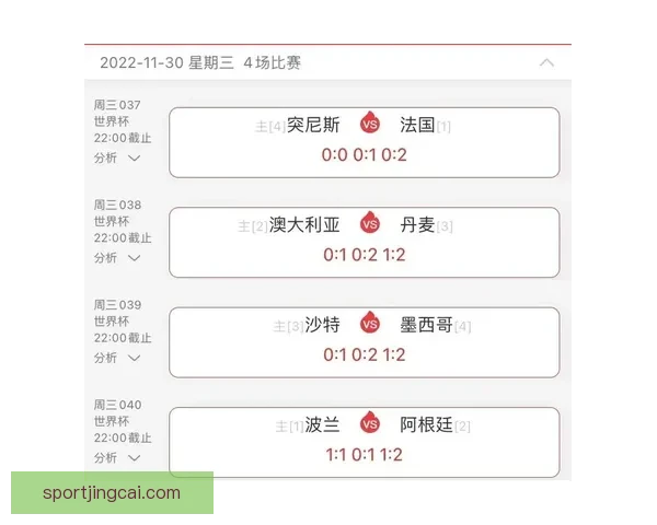 围绕世界杯竞猜比分玩法全面解析技巧策略与实战预测指南深度攻略