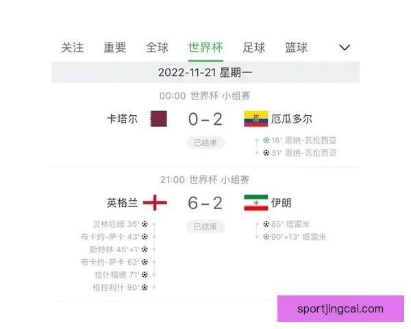 围绕世界杯竞猜比分玩法全面解析技巧策略与实战预测指南深度攻略