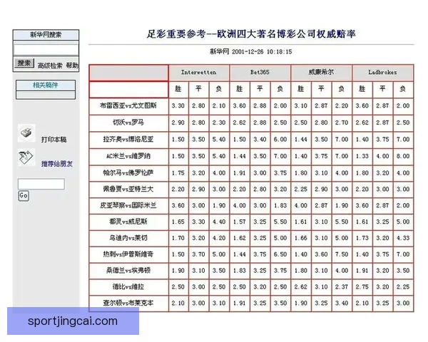 世界杯竞猜网站大全推荐安全热门平台实时赔率指南新手必看权威汇总