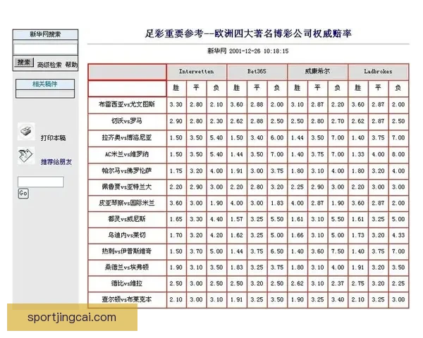 世界杯竞猜网站大全推荐安全热门平台实时赔率指南新手必看权威汇总
